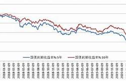 复星保德信人寿保险有限公司总经理