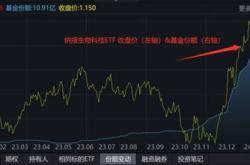 主力榜纳指主力资金净流入亿元，居可比基金第一