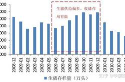 猪价上升周期来了吗