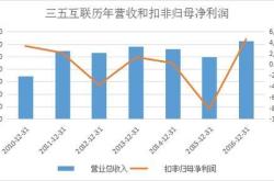 中概互联获融资买入亿元