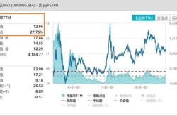 股四宽基指数冲高回落，关注中证易方达（）沪深易方达（）等产品动向