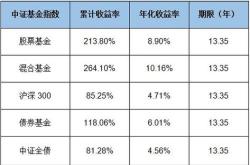 货币基金收益分配