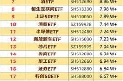 主力榜纳斯达克指数主力资金净流出万元，居可比基金首位