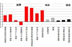 新浪财经股票实时行情走势