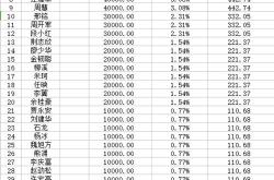 永赢合益债券基金概述