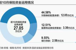 更大力度推动中长期资金入市