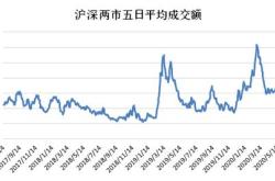 中国石油获北向资金卖出万元，居减持第位