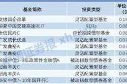 天治核心的基金净值今天是多少