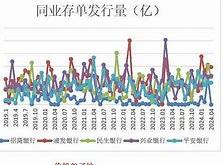 同业存单发行价格怎么确定