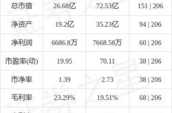 丹化科技股票行情走势