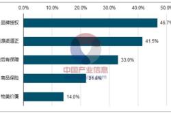 买股票的考虑因素