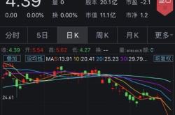 智能驾驶板块震荡走强瑞玛精密日盈电子双双涨停