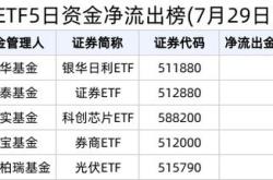 主力榜沪深主力资金净流入万元，居可比基金前