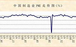 增速比1-8月