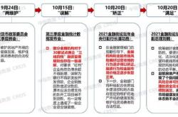 房企捕捉市场与消费者需求，产品系优化迭代