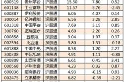 国创高新股东名单