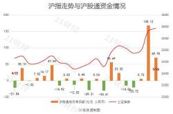 保利发展获北向资金买入万元，累计持股亿股