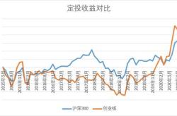 标的指数持续反弹！港股红利指数等红利策略产品备受资金青睐