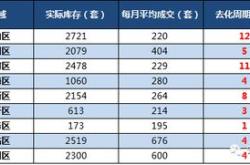 市场自由定房价？一省会城市取消价格备案！