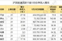 海兴电力获北向资金卖出万元，累计持股万股