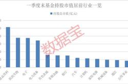 中央汇金二季度继续增持五大宽基合计规模达亿元