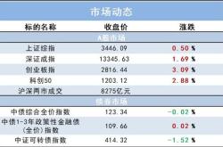 大众公用获北向资金卖出万元，累计持股万股