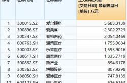 深科技收盘价