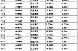 中信证券:茅台业绩符合预期维持目标价3000元