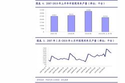 贝壳找房股票000560