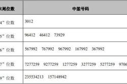 鲁信创投：公司参股基金投资的上市项目公允价值变动按照基金持股比例穿透计算