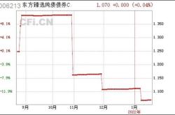 月日基金净值：东方臻慧纯债债券最新净值