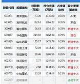 融通通乾今日净值如何