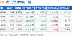 通化东宝为啥跌跌不休