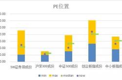 私募分红阶梯