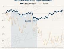 月日基金净值：中加纯债债券最新净值，涨%