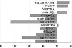 什么是股指期货，理解金融市场的风险管理工具