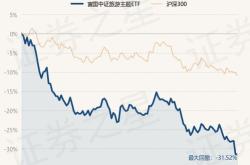 主力榜旅游主力资金净流出万元，居可比基金第一