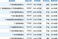 月日东方电子涨%，淳厚信睿混合基金重仓该股