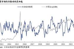 A股创2008年以来最强单日表现，市场复苏信号还是短期反弹？