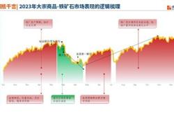 深度解析，大豆期货行情的波动逻辑与市场趋势展望