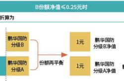 分级基金下折计算，原理、影响与投资者指南