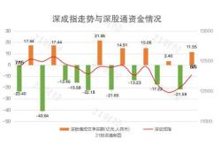 资金榜日经易方达：净流入万元，居可比基金第一