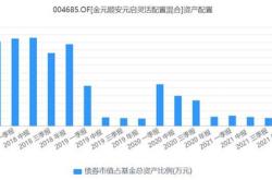 金元顺安基金官网