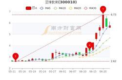 前一节课内容总结