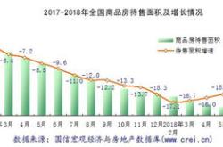 房地产板块暴涨，后市走向分析与展望