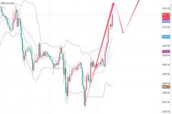 一、黄金的基本面分析