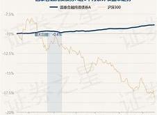 东方臻享纯债债券a