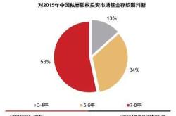 中国乡村发展基金会未来思路