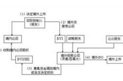 基金公司股东变更流程