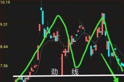 1.反弹的基本面因素💡